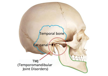 TMJ Treatment Specialist in Brooklyn NY